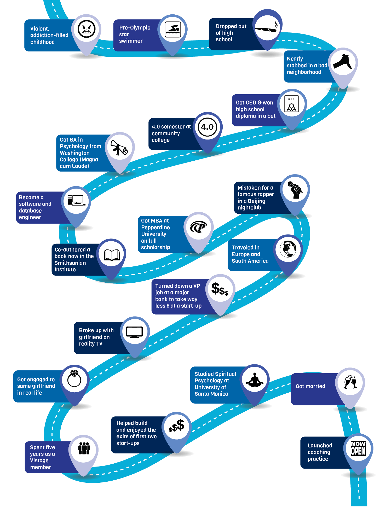 Dave Labowitz: My Story in an Infographic (Personal Bio)